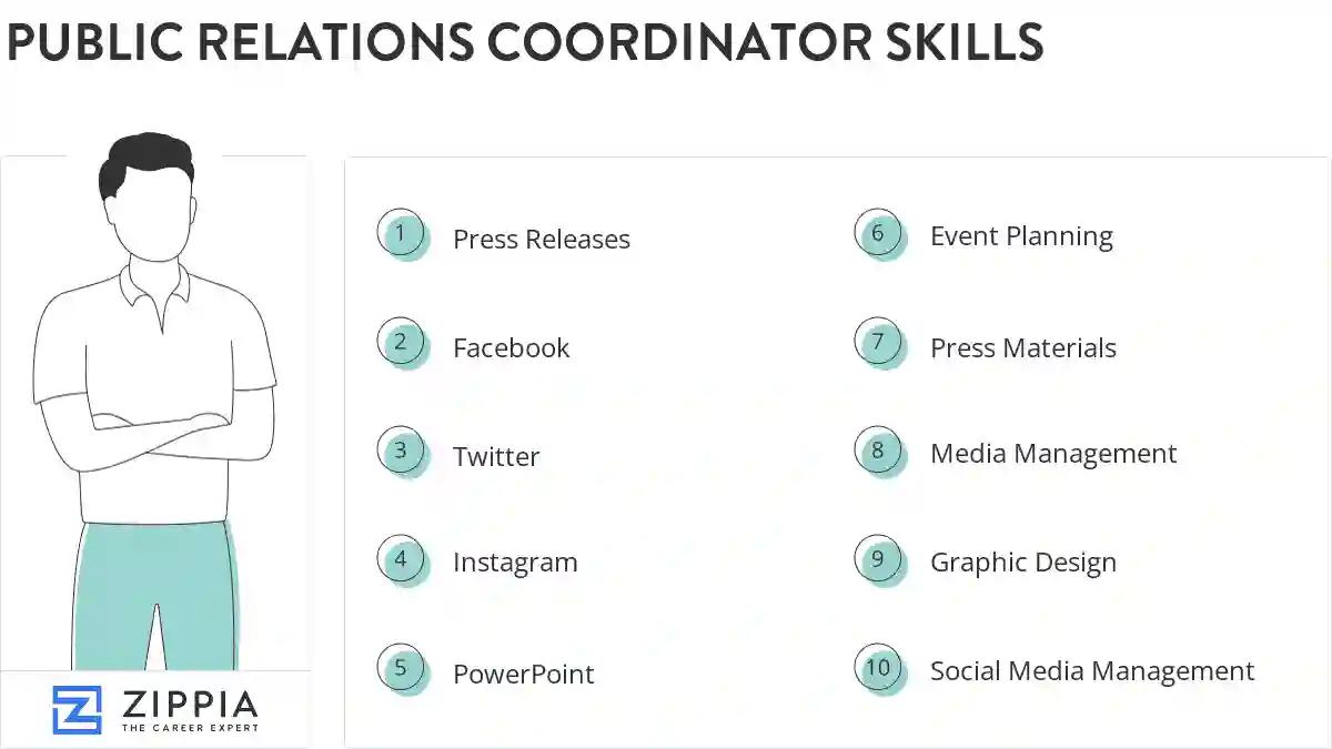 Public relations coordinator skills