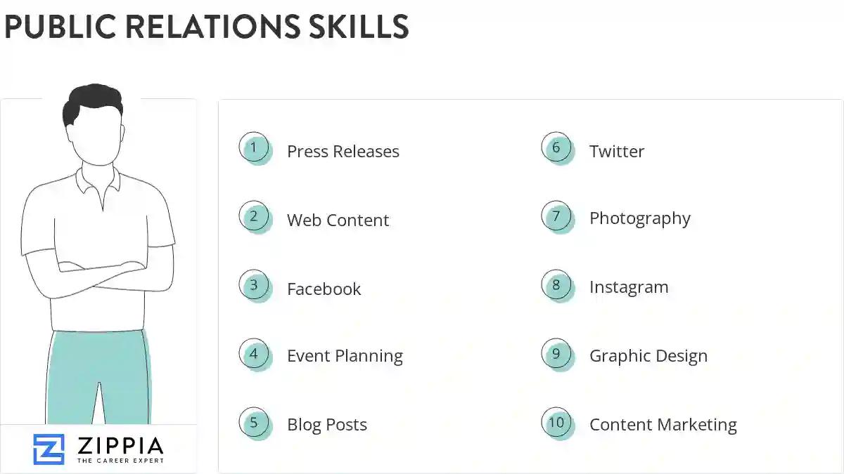 Public relations skills