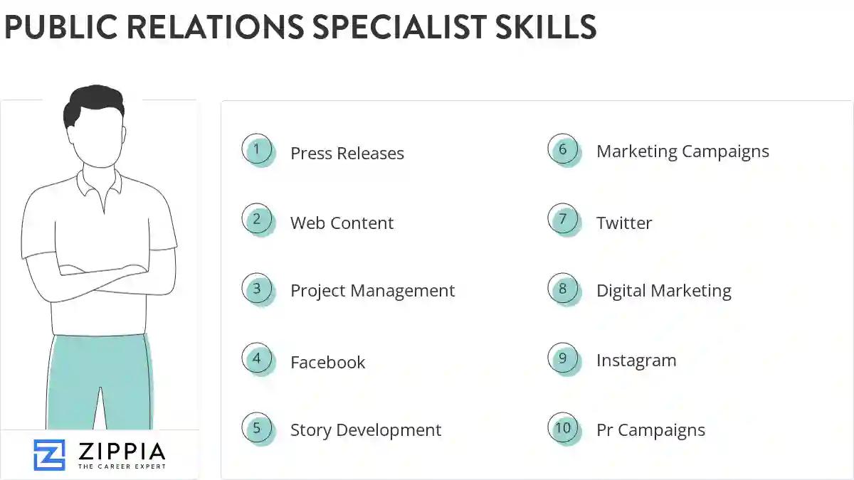 Public relations specialist skills