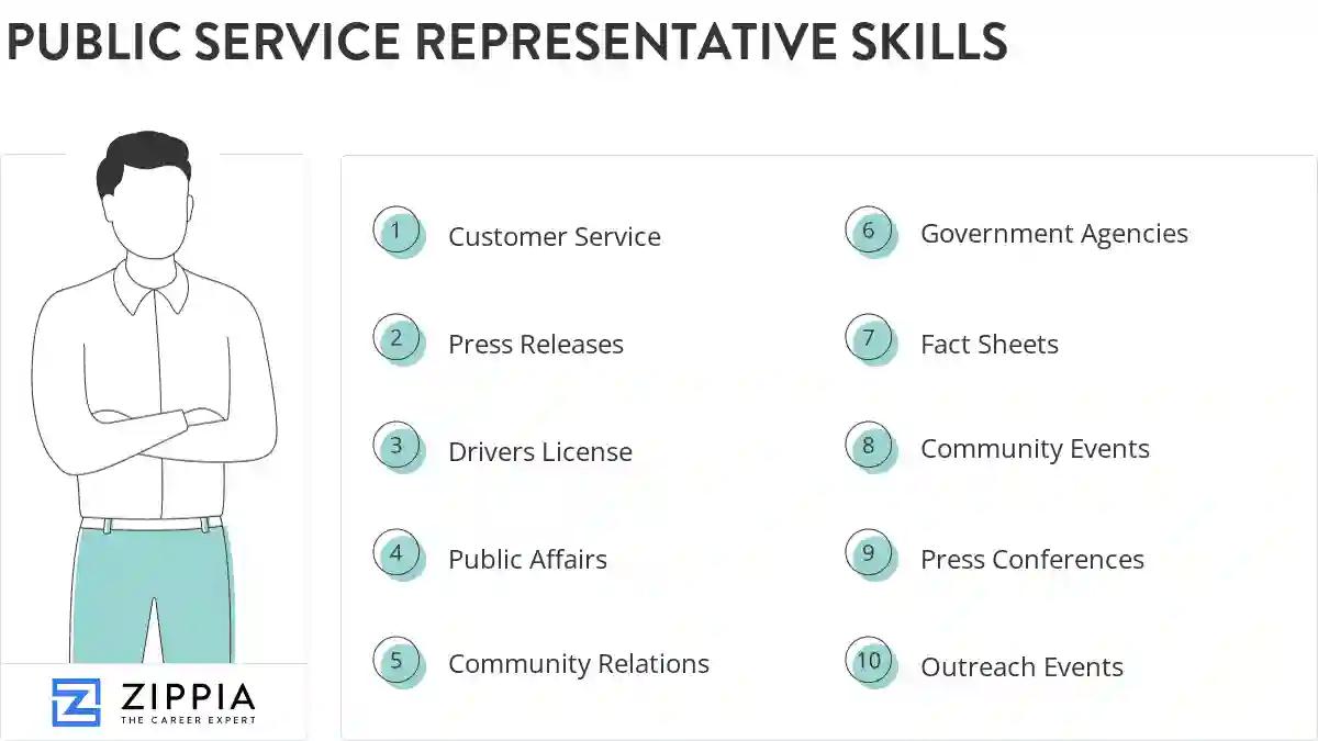 Public service representative skills