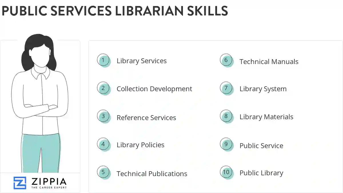 Public services librarian skills