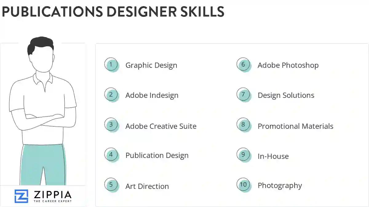 Publications designer skills