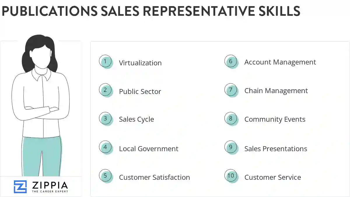 Publications sales representative skills