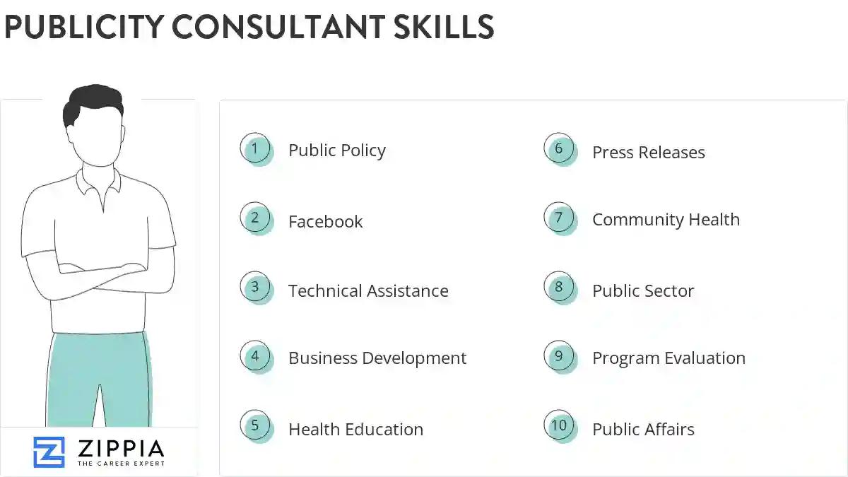 Publicity consultant skills