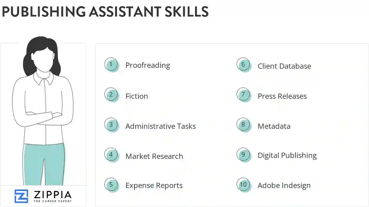 Publishing assistant skills