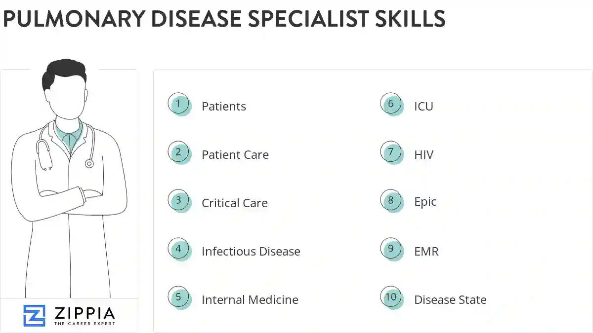 Pulmonary disease specialist skills