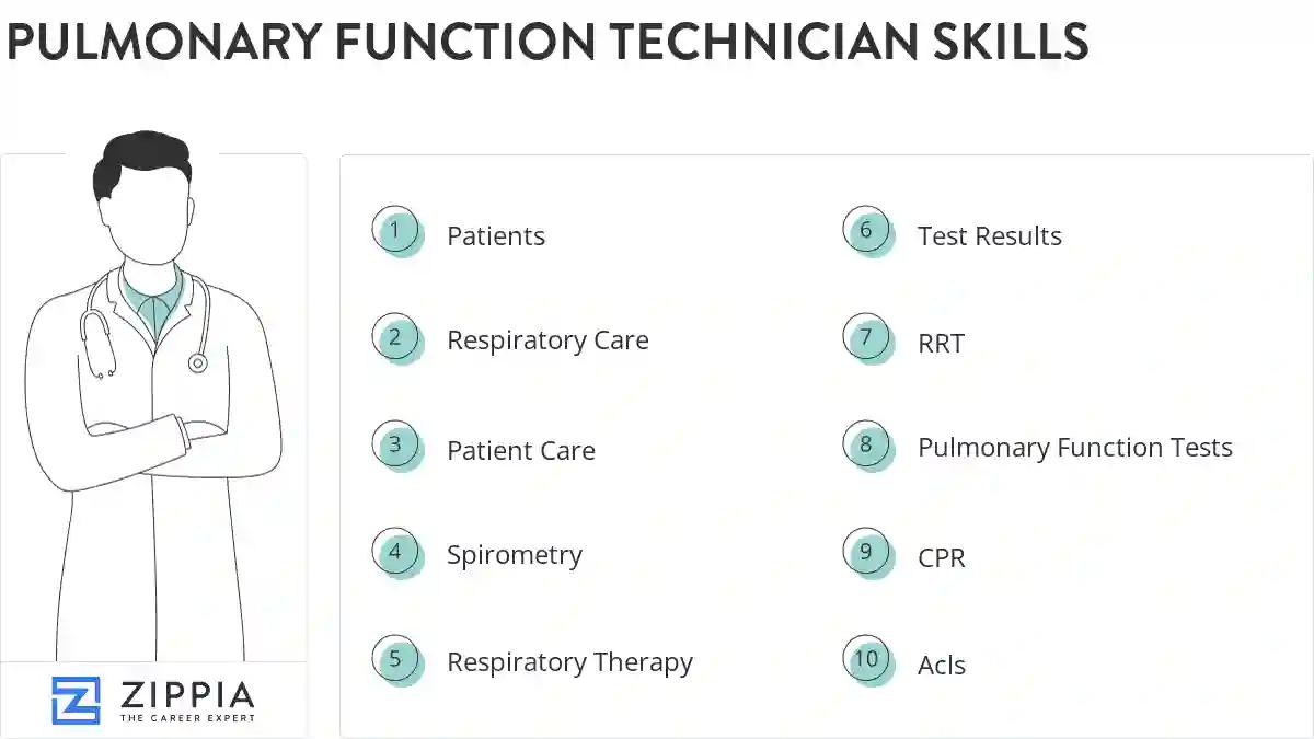 Pulmonary function technician skills