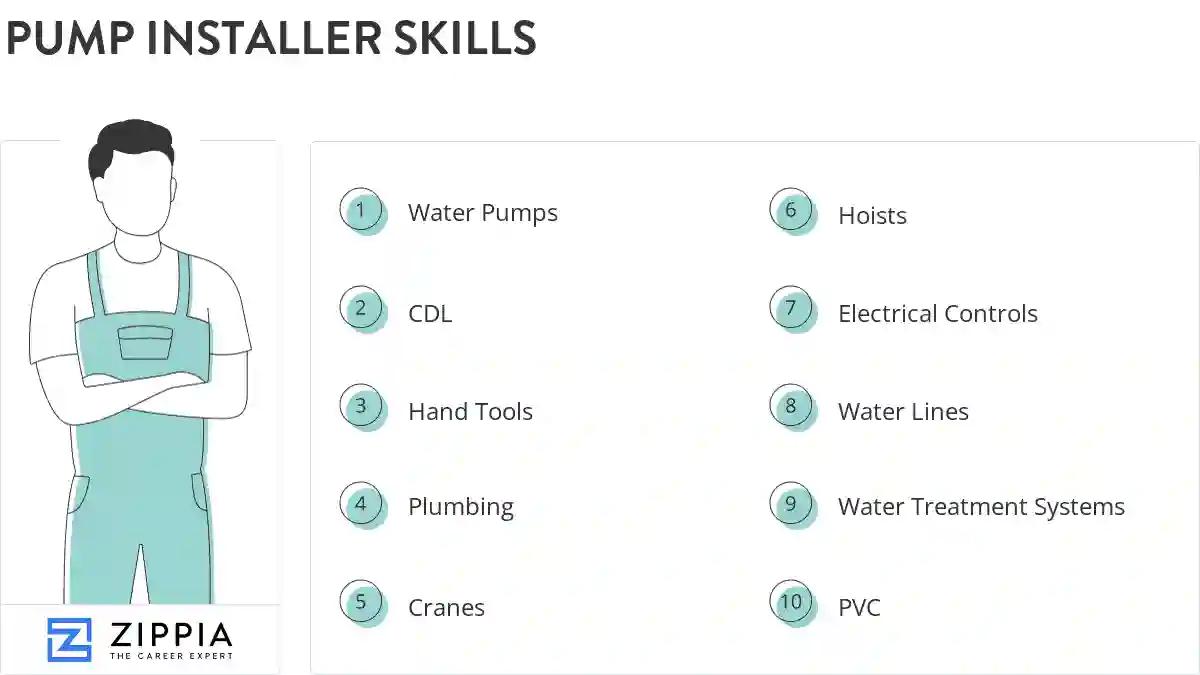 Pump installer skills