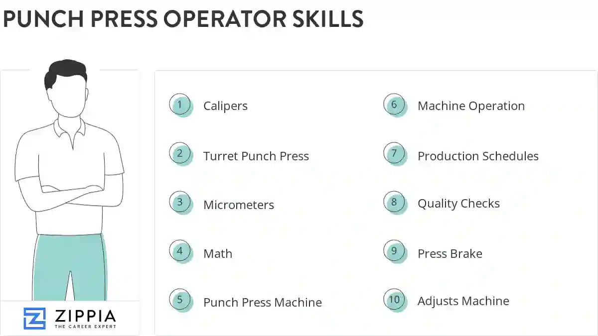 Punch press operator skills