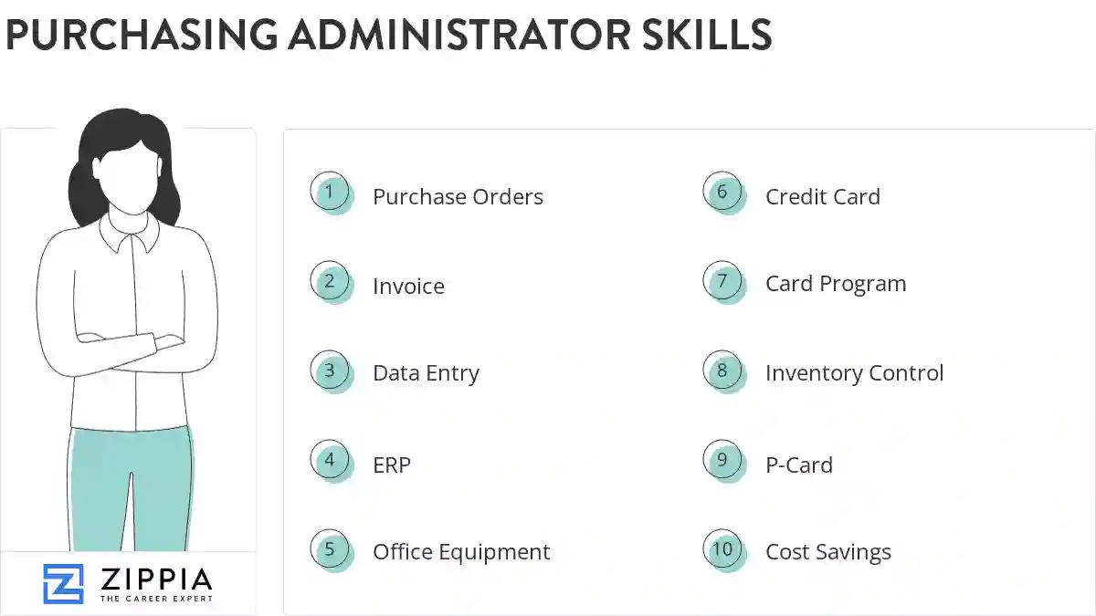 Purchasing administrator skills