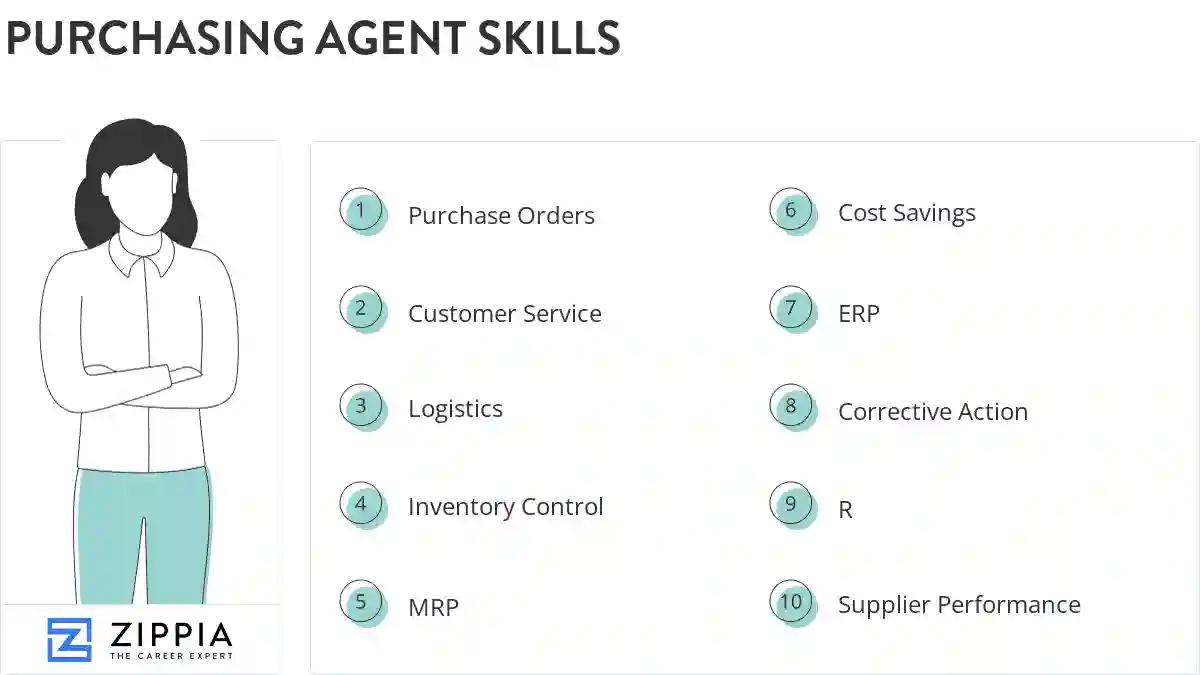 Purchasing agent skills