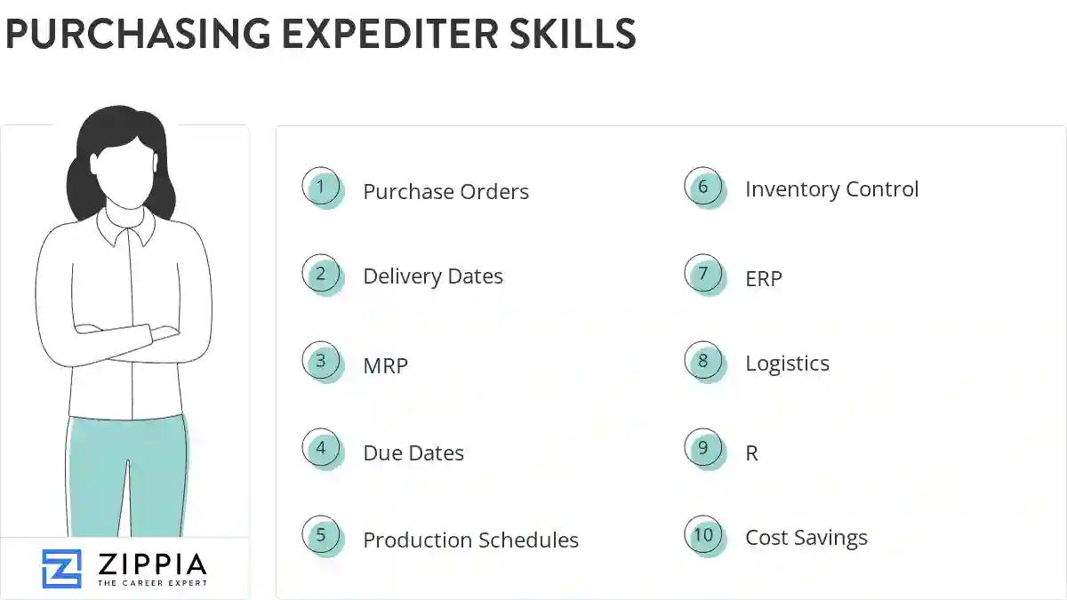 Purchasing expediter skills