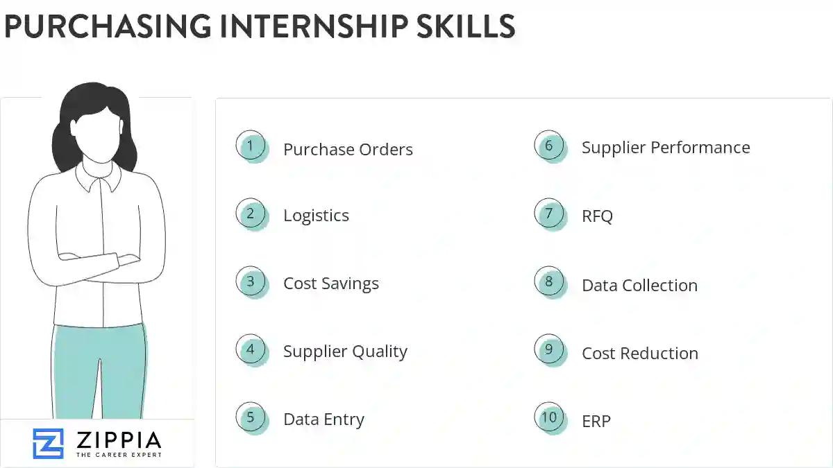 Purchasing internship skills