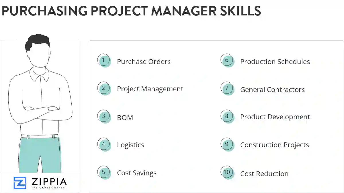 Purchasing project manager skills