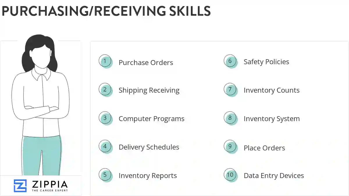 Purchasing/receiving skills