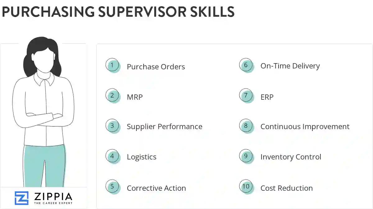 Purchasing supervisor skills