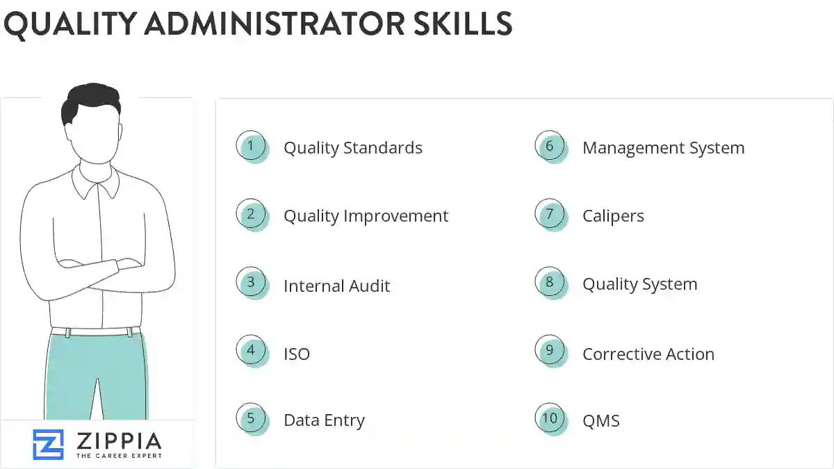 Quality administrator skills