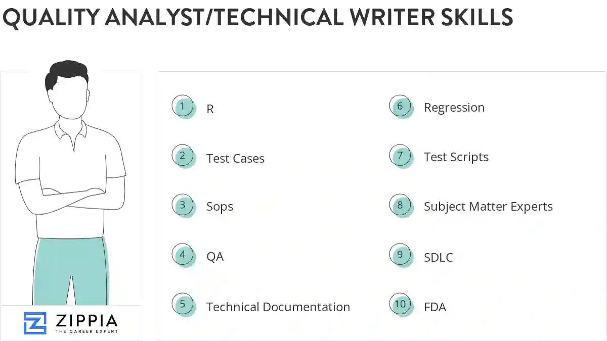 Quality analyst/technical writer skills