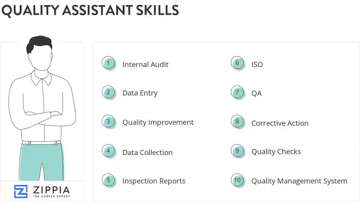 Quality assistant skills