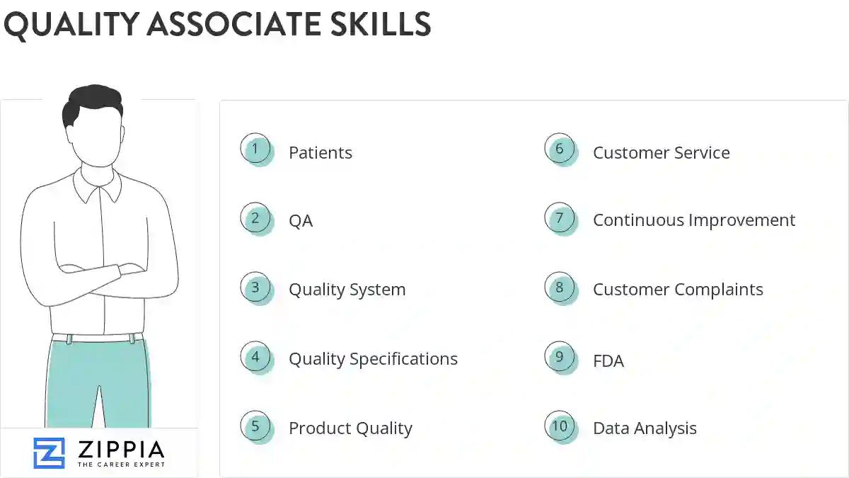 Quality associate skills