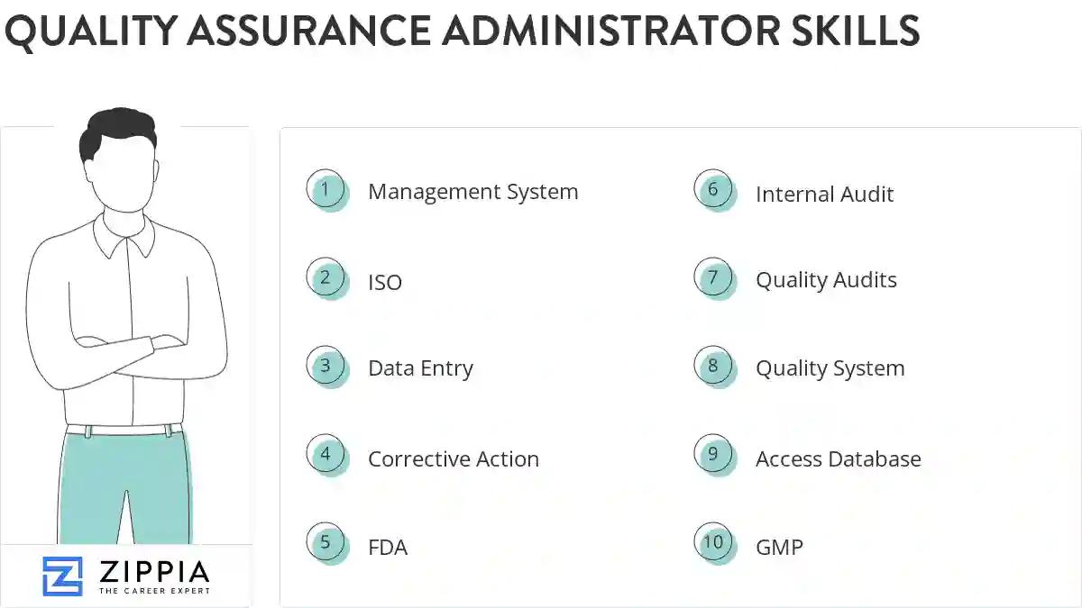 Quality assurance administrator skills