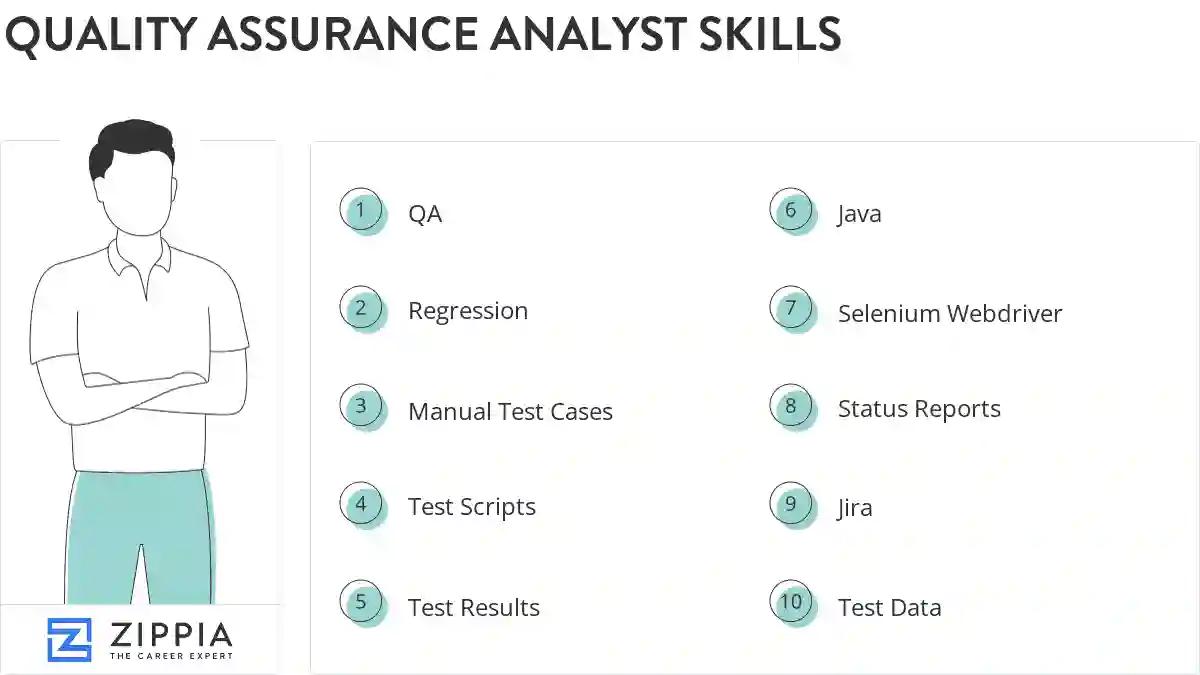 Quality assurance analyst skills