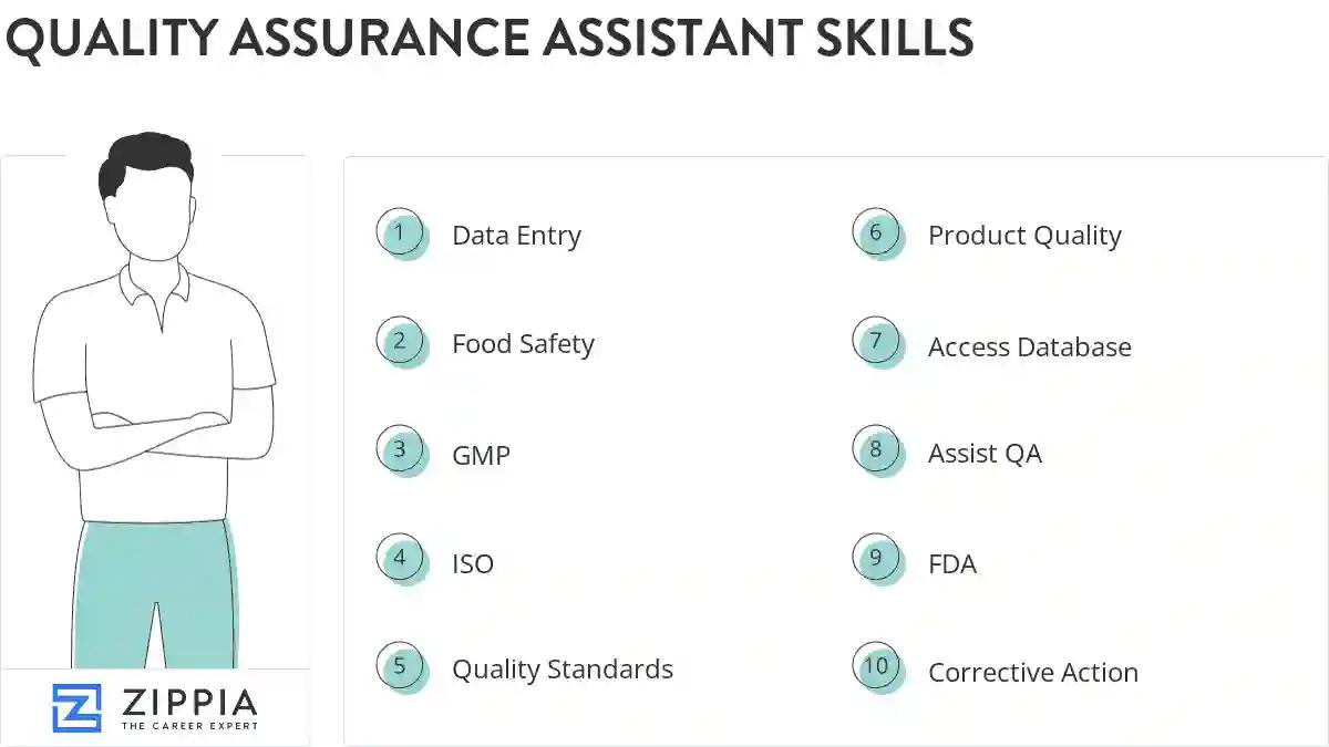 Quality assurance assistant skills