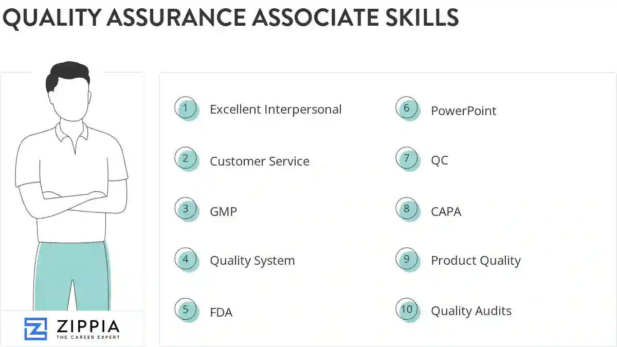 Quality assurance associate skills