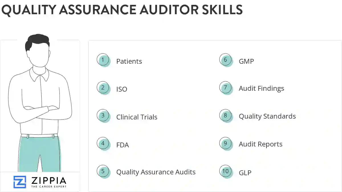 Quality assurance auditor skills