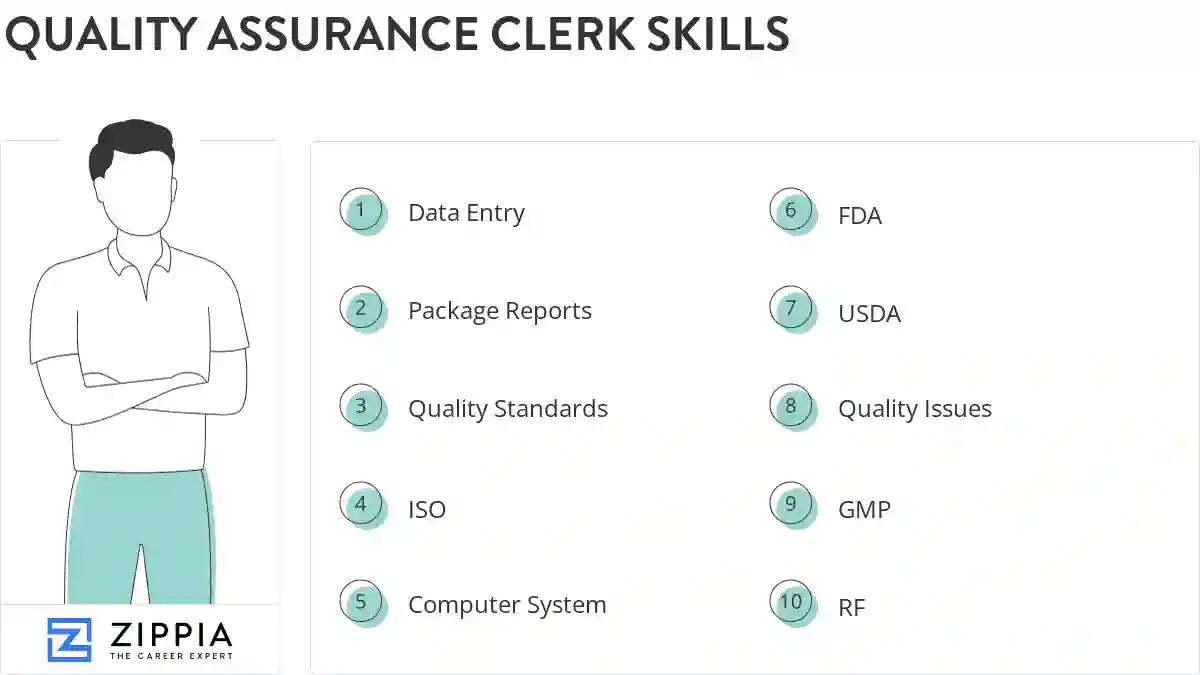 Quality assurance clerk skills