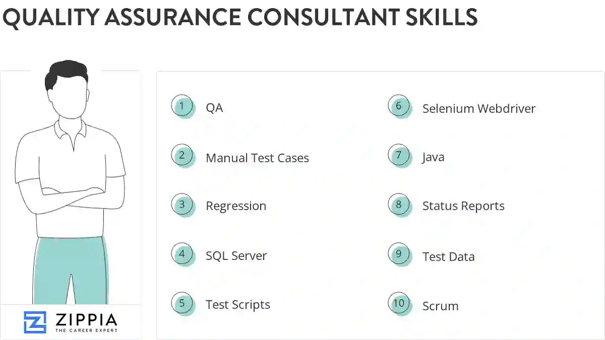 Quality assurance consultant skills