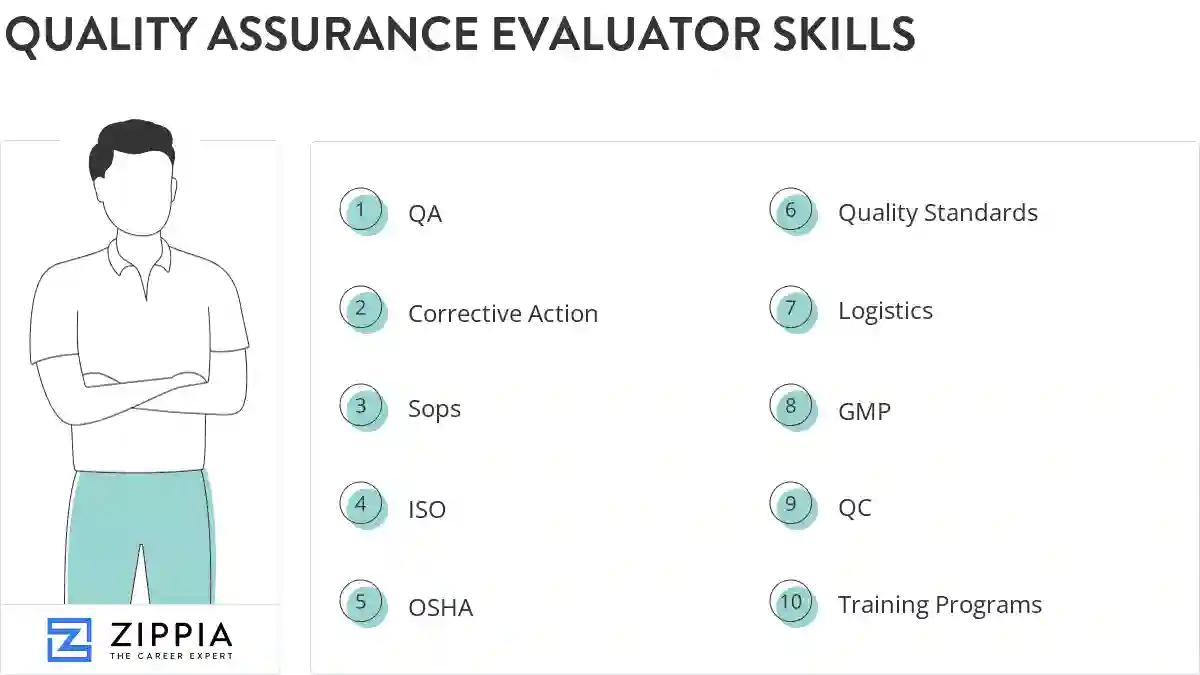 Quality assurance evaluator skills