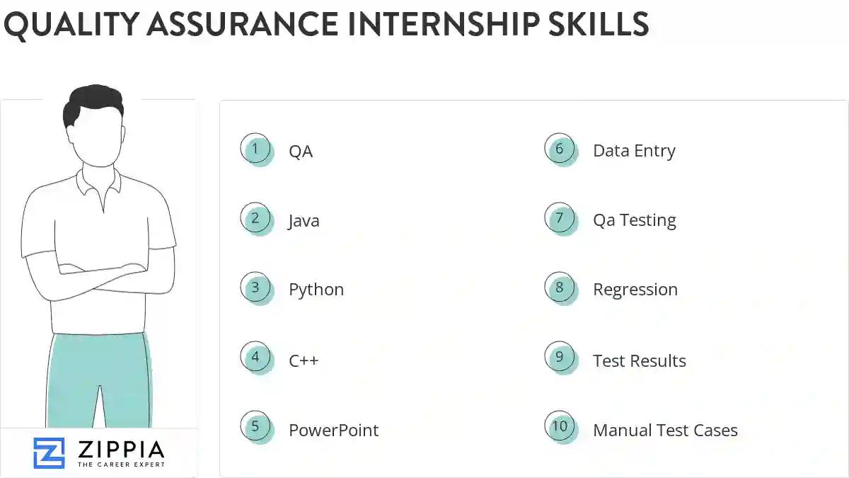 Quality assurance internship skills