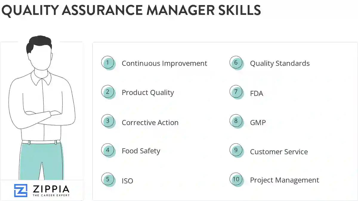 Quality assurance manager skills