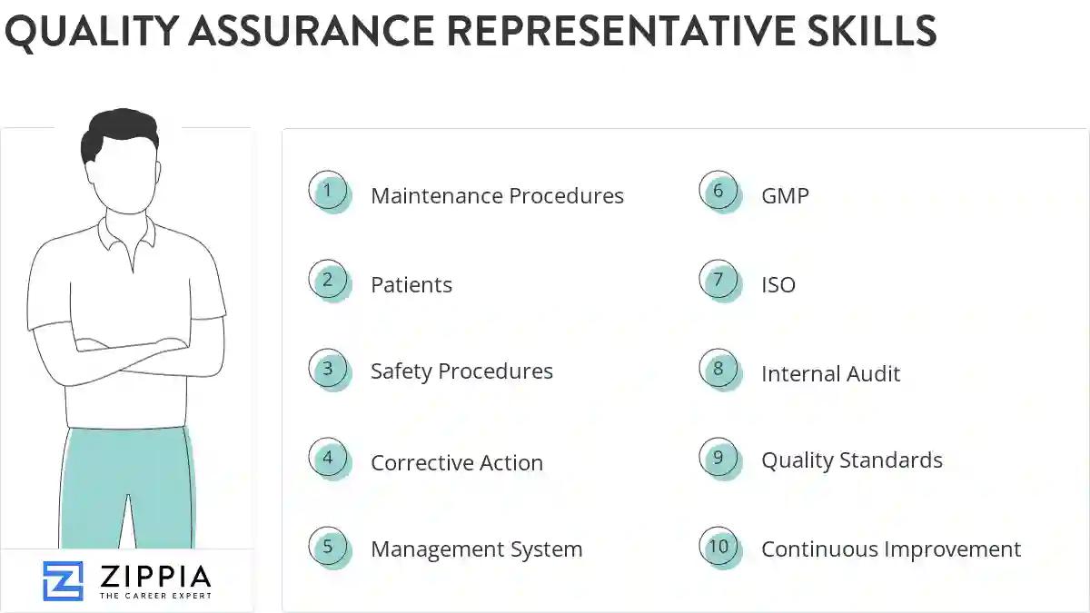 Quality assurance representative skills