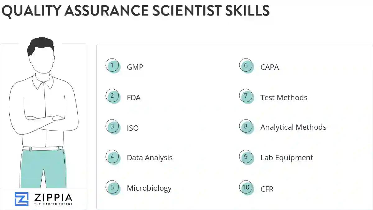 Quality assurance scientist skills