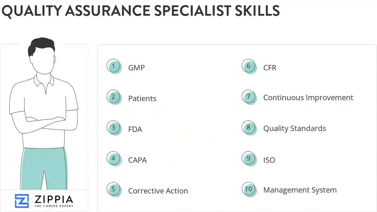 Quality assurance specialist skills