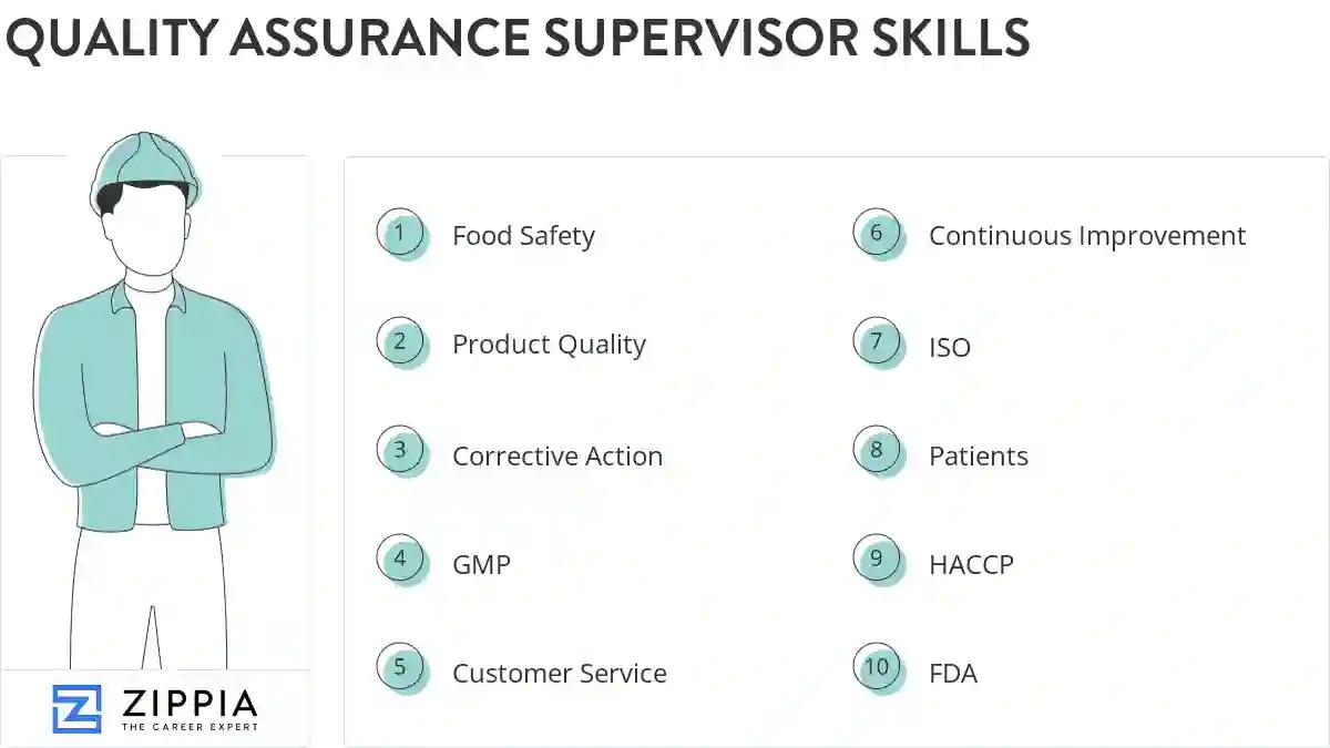 Quality assurance supervisor skills