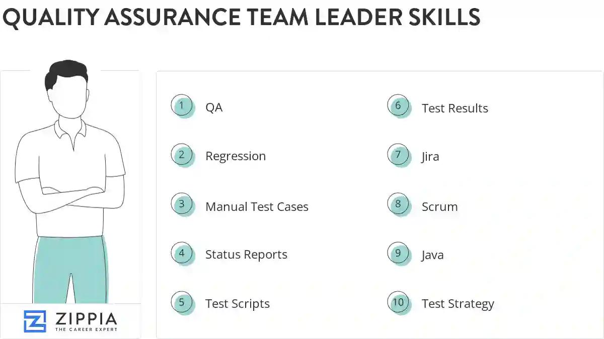 Quality assurance team leader skills