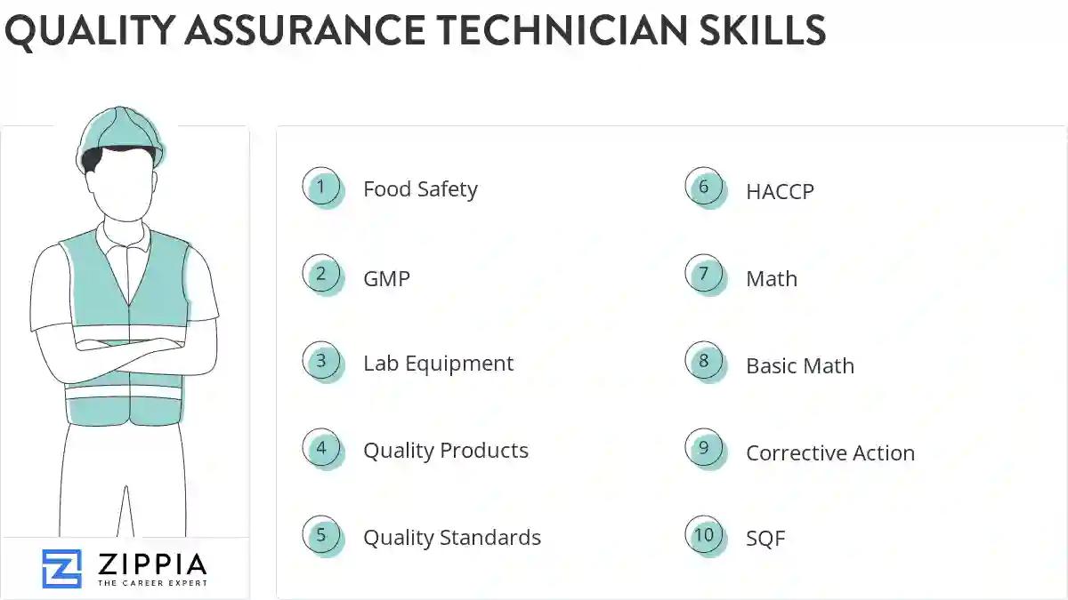 Quality assurance technician skills