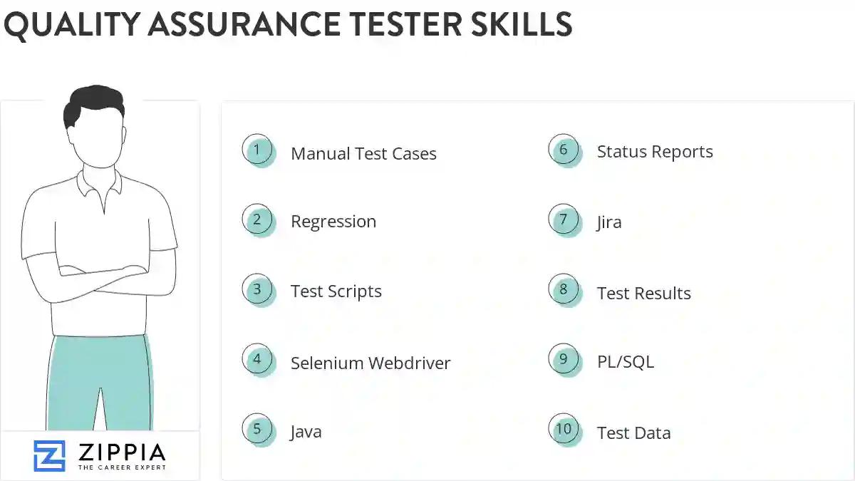 Quality assurance tester skills