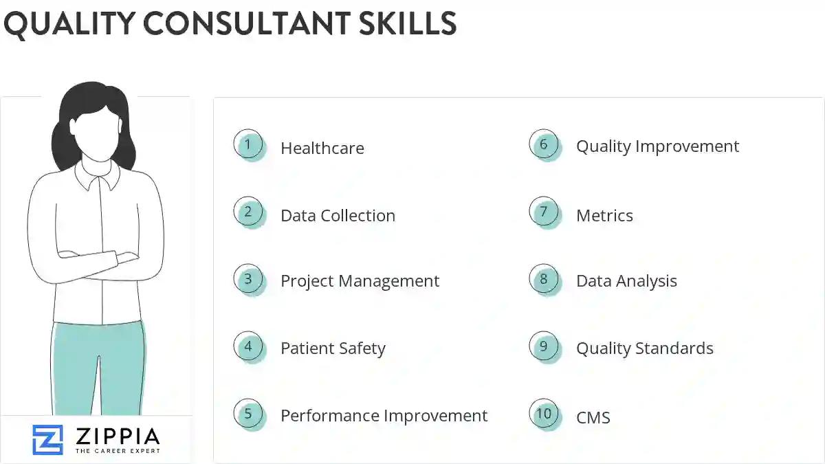 Quality consultant skills