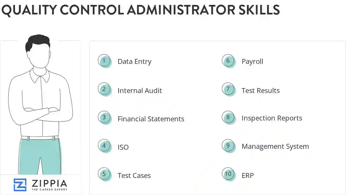 Quality control administrator skills