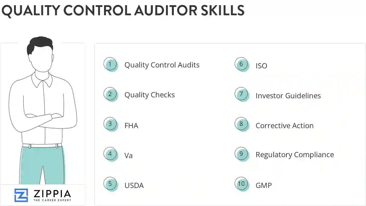Quality control auditor skills