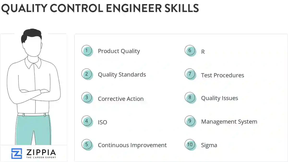 Quality control engineer skills