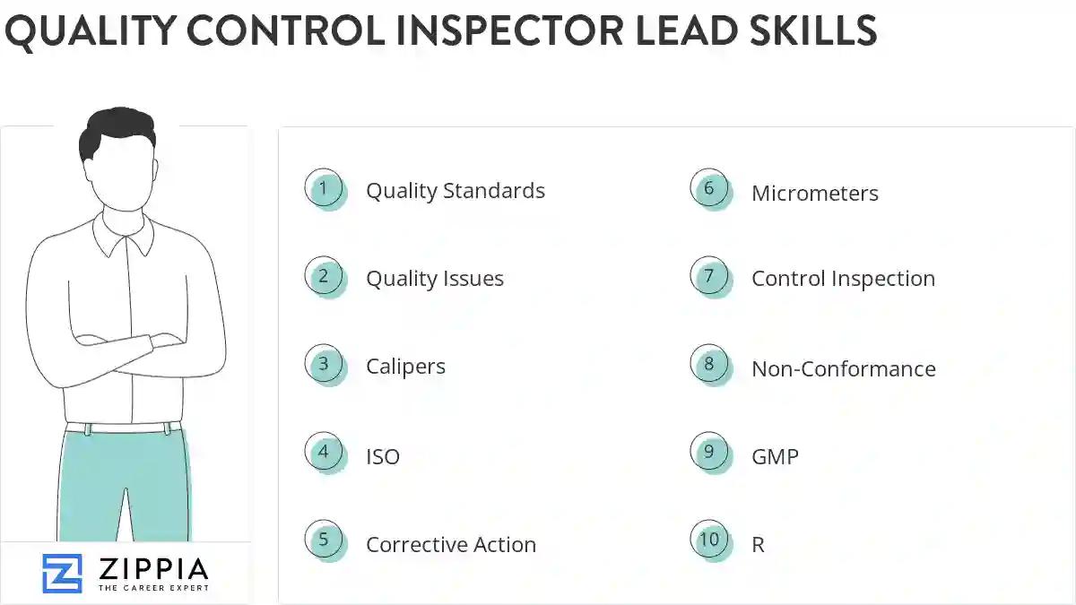 Quality control inspector lead skills