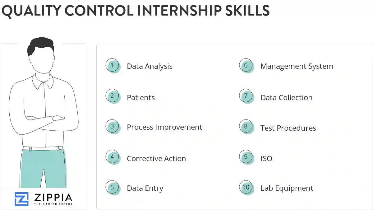 Quality control internship skills