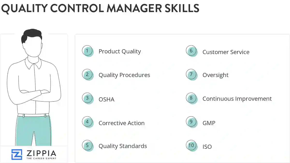 Quality control manager skills
