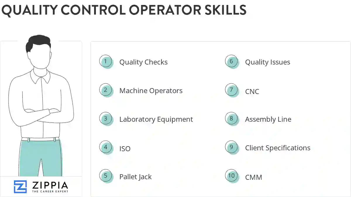 Quality control operator skills
