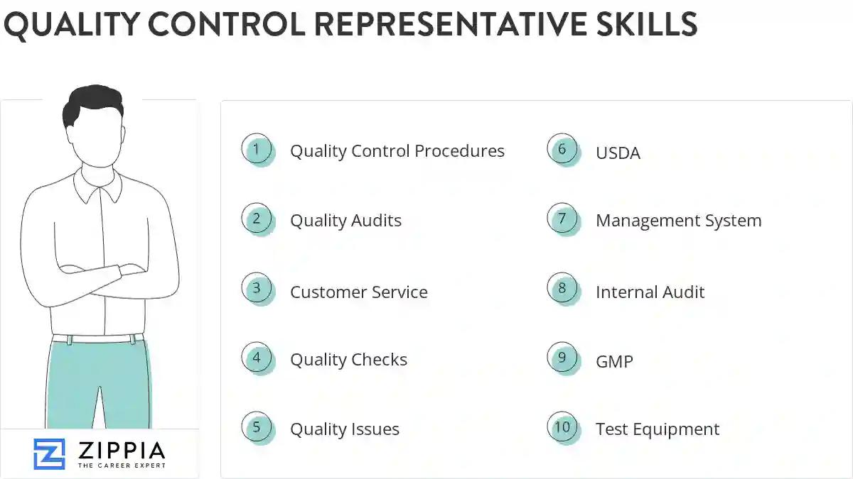 Quality control representative skills